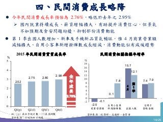 16/25
-2.0
0.1
15.7
7.4
-0.1
7.8
12.1
7.9
-2
0
2
4
6
8
10
12
14
16
18
商業營業額
自用小客車
新增掛牌數 出國人數
信用卡
簽帳金額
四、民間消費成長略降
 今年民間消費成長率預估為 2.76%，略低於去年之 2.95%
 國內就業持續成長、薪資增幅擴大，有助提升消費信心，但景氣
不如預期及食安問題紛擾，抑制部份消費動能
 第 1 季出國人數增加、新車及手機新品買氣暢旺，惟 4 月商業營業額
減幅擴大、自用小客車新增掛牌數成長縮減，消費動能似有減緩趨勢
%
民間消費相關指標年增率
註：(p) 表初步統計數，(f)表預測數
資料來源：行政院主計總處
%
2015 年民間消費實質成長率
2.52
2.75 2.80
2.98
0
1
2
3
4
5
Q1(p) Q2(f) Q3(f) Q4(f)
全
年
成
長
2.76%
資料來源：經濟部、交通部、金管會
4
月
第
1
季
 