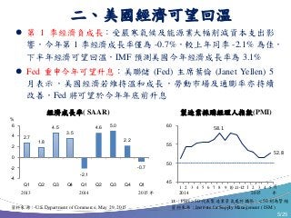 5/25
 第 1 季經濟負成長：受嚴寒氣候及能源業大幅削減資本支出影
響，今年第 1 季經濟成長率僅為 -0.7%，較上年同季 -2.1% 為佳，
下半年經濟可望回溫，IMF 預測美國今年經濟成長率為 3.1%
 Fed 重申今年可望升息：美聯儲 (Fed) 主席葉倫 (Janet Yellen) 5
月表示，美國經濟若維持溫和成長，勞動市場及通膨率亦持續
改善，Fed 將可望於今年年底前升息
二、美國經濟可望回溫
58.1
52.8
45
50
55
60
1 2 3 4 5 6 7 8 9 10 11 12 1 2 3 4 5
註：PMI > 50 代表製造業景氣處於擴張；< 50 則為緊縮
資料來源：Institute for Supply Management ( ISM )
2014 2015 年2013 2014 2015 年
經濟成長率( SAAR)
資料來源：U.S. Department of Commerce, May 29, 2015
2.7
1.8
4.5
3.5
-2.1
4.6 5.0
2.2
-0.7
-4
-2
0
2
4
6
Q1 Q2 Q3 Q4 Q1 Q2 Q3 Q4 Q1
%
月
製造業採購經理人指數(PMI)
 