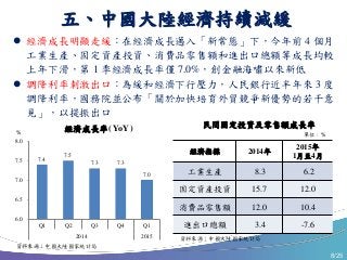 8/25
五、中國大陸經濟持續減緩
 經濟成長明顯走緩：在經濟成長邁入「新常態」下，今年前 4 個月
工業生產、固定資產投資、消費品零售額和進出口總額等成長均較
上年下滑，第 1 季經濟成長率僅 7.0%，創金融海嘯以來新低
 調降利率刺激出口：為緩和經濟下行壓力，人民銀行近半年來 3 度
調降利率，國務院並公布「關於加快培育外貿競爭新優勢的若干意
見」，以提振出口
%
資料來源：中國大陸國家統計局
經濟成長率( YoY ) 民間固定投資及零售額成長率
經濟指標 2014年
2015年
1月至4月
工業生產 8.3 6.2
固定資產投資 15.7 12.0
消費品零售額 12.0 10.4
進出口總額 3.4 -7.6
資料來源：中國大陸國家統計局
7.4
7.5
7.3 7.3
7.0
6.0
6.5
7.0
7.5
8.0
Q1 Q2 Q3 Q4 Q1
2014 2015
單位：%
 