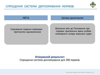 Міністерство Інфраструктури України| Травень 2015 |
СПРОЩЕННЯ СИСТЕМИ ДИПЛОМУВАННЯ МОРЯКІВ
МЕТА Шляхи досягнення
Скасування подання моряками
протоколів судновласника
Внесення змін до Положення про
порядок присвоєння звань особам
командного складу морських суден
Очікуваний результат:
Спрощення системи дипломування для 300 моряків.
 