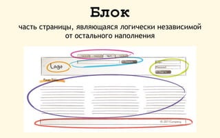 Блок
часть страницы, являющаяся логически независимой
от остального наполнения
 