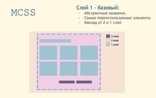 MCSS
Слой 1 - базовый:
- Абстрактные названия.
- Самые переиспользуемые элементы
- Каскад от 2 и 1 слоя
 