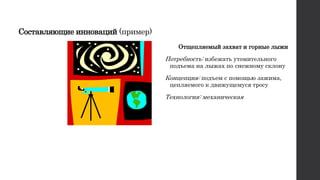 Составляющие инноваций (пример)
Отщепляемый захват и горные лыжи
Потребность: избежать утомительного
подъема на лыжах по снежному склону
Концепция: подъем с помощью зажима,
цепляемого к движущемуся тросу
Технология: механическая
 