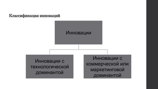 Классификация инноваций
Инновации
Инновации с
технологической
доминантой
Инновации с
коммерческой или
маркетинговой
доминантой
 
