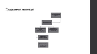 Предпосылки инноваций
Внутрифирменная
проблема
Положительная
Рост потенциального
спроса
Открытие новых
рынков сбыта
Новые идеи в
области НИОКР
Появление новых
конкурентных
преимуществ
Возможность
дополнительных
инноваций
 