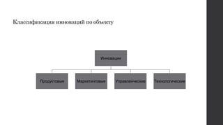 Классификация инноваций по объекту
Инновации
Продуктовые Маркетинговые Управленческие Технологические
 