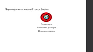 Характеристики внешней среды фирмы
Подвижность
Взаимосвязь факторов
Непредсказуемость
 
