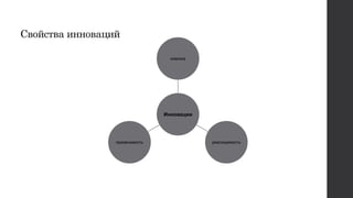 Свойства инноваций
Инновации
новизна
реализуемостьприменимость
 