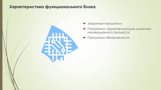 Характеристика функционального блока
 Затратные показатели
 Показатели, характеризующие динамику
инновационного процесса
 Показатели обновляемости
 