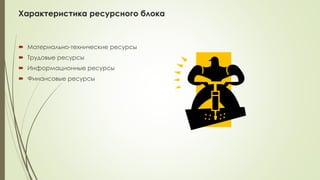 Характеристика ресурсного блока
 Материально-технические ресурсы
 Трудовые ресурсы
 Информационные ресурсы
 Финансовые ресурсы
 