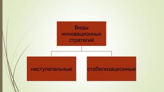 Виды
инновационных
стратегий
наступательные стабилизационные
 