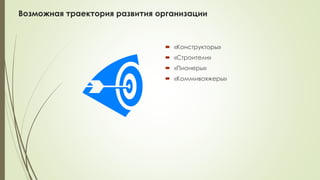 Возможная траектория развития организации
 «Конструкторы»
 «Строители»
 «Пионеры»
 «Коммивояжеры»
 