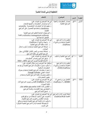 4
‫ﺳﻌﻮد‬ ‫اﻟﻤﻠﻚ‬ ‫ﺟﺎﻣﻌﺔ‬
‫اﻟﻌﻠﻤﻲ‬ ‫اﻟﺒﺤﺚ‬ ‫ﻋﻤﺎدة‬
‫ﻣﺮﻛﺰ‬‫اﻟﻌ‬ ‫أﻗﺴﺎم‬ ‫ﺑﺤﻮث‬‫اﻟﻄﺒﯿﺔ‬ ‫اﻟﺪراﺳﺎت‬ ‫ﻠﻮم‬
‫اﻟﻌﻠﻤﯿﺔ‬ ‫ﻟﻠﻤﺎدة‬ ‫اﻟﺰﻣﻨﻲ‬ ‫اﻟﺘﺨﻄﯿﻂ‬
‫اﻟﺟﻠﺳﺔ‬‫اﻟزﻣن‬‫اﻟﻣوﺿوع‬‫اﻷھداف‬
‫اﻷوﻟﻰ‬٥٠‫ق‬‫وأھﻣﯾﺔ‬ ‫اﻟﻣﻌﻠوﻣﺎت‬ ‫ﻣﺻﺎدر‬
.‫اﻟﻌﻠﻣﯾﺔ‬ ‫اﻟﻣراﺟﻊ‬
:‫ﻋﻠﻰ‬ ‫ﻧﺗﻌرف‬ ،‫اﻟﻣوﺿوع‬ ‫ھذا‬ ‫ﻓﻲ‬
o‫ﻟﻠﺑﺎﺣث‬ ‫وأھﻣﯾﺗﮭﺎ‬ ‫اﻟﻣﻌﻠوﻣﺎت‬ ‫ﻣﺻﺎدر‬ ‫أﻧواع‬.
o‫ﻗواﻋد‬ ‫ﻣﻔﮭوم‬‫اﻟﻣﺗﺧﺻﺻﺔ‬ ‫اﻟﻣﻌﻠوﻣﺎت‬scientific
databases‫ﻟﻠﺣﺻ‬ ‫وإﺳﺗﺧداﻣﮭﺎ‬‫اﻟﻣراﺟﻊ‬ ‫ﻋﻠﻰ‬ ‫ول‬
.‫اﻟﻌﻠﻣﯾﺔ‬
o‫اﻟﻌﻠﻣﯾﺔ‬ ‫اﻟﻣراﺟﻊ‬ ‫ﻟﺗﻧظﯾم‬ ‫اﻟﻣﺗﺎﺣﺔ‬ ‫اﻟﺑرﻣﺟﯾﺎت‬
reference management software‫وأﻧظﻣﺔ‬
.‫ﻟﮭﺎ‬ ‫اﻟداﻋﻣﺔ‬ ‫اﻟﺗﺷﻐﯾل‬
‫ﺗﻧظﯾم‬‫وإدارة‬‫اﻟﻣراﺟﻊ‬
‫اﻟـ‬ ‫ﺑرﻧﺎﻣﺞ‬ ‫ﺑﺈﺳﺗﺧدام‬ ‫اﻟﻌﻠﻣﯾﺔ‬
EndNote.
:‫ﻋﻠﻰ‬ ‫ﻧﺗﻌرف‬ ،‫اﻟﻣوﺿوع‬ ‫ھذا‬ ‫ﻓﻲ‬
o‫ﺑرﻧﺎﻣﺞ‬ ‫واﺟﮭﺔ‬‫اﻟـ‬EndNote.
o‫ﻣﻛﺗﺑﺔ‬ ‫إﻧﺷﺎء‬‫اﻟﻣراﺟﻊ‬.‫اﻟﻌﻠﻣﯾﺔ‬
o‫إدﺧﺎل‬ ‫أﺳﻠوب‬ ‫ﺑﺈﺳﺗﺧدام‬ ‫اﻟﻌﻠﻣﯾﺔ‬ ‫اﻟﻣراﺟﻊ‬ ‫إﺿﺎﻓﺔ‬
.‫اﻟﺑﯾﺎﻧﺎت‬
o‫اﻟﻛﺎﻣل‬ ‫اﻟﻧص‬ ‫ﻣن‬ ‫ﻧﺳﺧﮫ‬ ‫إﺿﺎﻓﺔ‬PDF‫ﺳﺟل‬ ‫إﻟﻰ‬
.‫اﻟﻣراﺟﻊ‬ ‫ﻣﻛﺗﺑﺔ‬ ‫ﻓﻲ‬ ‫اﻟﻌﻠﻣﻲ‬ ‫اﻟﻣرﺟﻊ‬
‫اﻟﺛﺎﻧﯾﺔ‬١٠٠‫ق‬‫وأﺳﺎﻟﯾب‬ ‫اﻟﻌﻠﻣﯾﺔ‬ ‫اﻟﻣراﺟﻊ‬
‫ﺗﺑوﯾﺑﮭﺎ‬.
:‫ﻋﻠﻰ‬ ‫ﻧﺗﻌرف‬ ،‫اﻟﻣوﺿوع‬ ‫ھذا‬ ‫ﻓﻲ‬
o.‫اﻟﻣﻌﻠوﻣﺎت‬ ‫وﻣﺻﺎدر‬ ‫اﻟﻣراﺟﻊ‬ ‫ﺗوﺛﯾﻖ‬
o‫اﻷﻧﻣﺎط‬‫اﻟﻘﯾﺎﺳﯾﺔ‬:‫اﻟﻣراﺟﻊ‬ ‫ﻟﺗﺑوﯾب‬APA‫و‬MLA.
‫وإدارة‬ ‫ﺗﻧظﯾم‬‫اﻟﻣراﺟﻊ‬
‫اﻟـ‬ ‫ﺑرﻧﺎﻣﺞ‬ ‫ﺑﺈﺳﺗﺧدام‬ ‫اﻟﻌﻠﻣﯾﺔ‬
EndNote.(‫)ﺗﻛﻣﻠﺔ‬
:‫ﻋﻠﻰ‬ ‫اﻟﺗﻌرف‬ ‫ﺧﻼل‬ ‫ﻣن‬ ‫اﻟﻣوﺿوع‬ ‫ھذا‬ ‫ﻧﺳﺗﻛﻣل‬
o‫ﻗواﻋد‬ ‫ﻣن‬ ‫اﻟﻌﻠﻣﯾﺔ‬ ‫اﻟﻣراﺟﻊ‬ ‫ﻣﻌﻠوﻣﺎت‬ ‫إﺳﺗﯾراد‬ ‫أﺳﺎﻟﯾب‬
.‫اﻟرﻗﻣﯾﺔ‬ ‫اﻟﻣﻌﻠوﻣﺎت‬
o‫ﻣﺣرك‬ ‫ﺑﺈﺳﺗﺧدام‬ ‫اﻟﻌﻠﻣﯾﺔ‬ ‫اﻟﻣراﺟﻊ‬ ‫ﻣﻌﻠوﻣﺎت‬ ‫إﺳﺗﯾراد‬
‫اﻟﺑﺎﺣث‬‫اﻟﻌﻠﻣﻲ‬Google Scholar.
o‫ﺑﺈﺳﺗﺧدام‬ ‫اﻟﻌﻠﻣﯾﺔ‬ ‫اﻟﻣراﺟﻊ‬ ‫ﻣﻛﺗﺑﺔ‬ ‫ﻣﺣﺗوﯾﺎت‬ ‫ﺗﻧظﯾم‬
.‫اﻟﻣﺟﻣوﻋﺎت‬ ‫ﻣﻔﮭوم‬
‫اﻟﺛﺎﻟﺛﺔ‬٥٠‫ق‬‫ﺑرﻧﺎﻣﺟ‬ ‫ﺑﯾن‬ ‫اﻟﺗﻛﺎﻣل‬‫اﻟـ‬ ‫ﻲ‬
WORD‫اﻟـ‬ ‫و‬EndNote.
:‫ﻋﻠﻰ‬ ‫ﻧﺗﻌرف‬ ،‫اﻟﻣوﺿوع‬ ‫ھذا‬ ‫ﻓﻲ‬
o‫اﻟـ‬ ‫ﻗﺎﺋﻣﺔ‬EndNote‫أﺛﻧﺎء‬ ‫اﻟﻣراﺟﻊ‬ ‫وﺗﺑوﯾب‬ ‫ﻹﻗﺗﺑﺎس‬
.‫اﻟﺑﺣوث‬ ‫ﻛﺗﺎﺑﺔ‬
o‫اﻟﻛﺗﺎﺑﺔ‬ ‫أﺛﻧﺎء‬ ‫اﻹﻗﺗﺑﺎس‬cite while you write.
o.‫اﻟﻣراﺟﻊ‬ ‫وﻗﺎﺋﻣﺔ‬ ‫اﻹﻗﺗﺑﺎﺳﺎت‬ ‫ﻧﻣط‬ ‫ﻓﻲ‬ ‫اﻟﺗﺣﻛم‬
o.‫اﻟﻣراﺟﻊ‬ ‫ﻗﺎﺋﻣﺔ‬ ‫ﺗﻧﺳﯾﻖ‬
‫اﻟﻣراﺟﻊ‬ ‫ﻹدارة‬ ‫اﻟوﯾب‬ ‫ﺷﺑﻛﺔ‬
‫اﻟﻌﻠﻣﯾﺔ‬EndNoteWeb.
:‫ﻋﻠﻰ‬ ‫ﻧﺗﻌرف‬ ،‫اﻟﻣوﺿوع‬ ‫ھذا‬ ‫ﻓﻲ‬
o‫ﺗﻘدﯾم‬ ‫ﻣواﻗﻊ‬ ‫ﻣن‬ ‫اﻹﺳﺗﻔﺎدة‬ ‫أﺳﺎﻟﯾب‬ ‫ﻋﻠﻰ‬ ‫اﻟﺗﻌرف‬
.‫اﻟﻌﻠﻣﯾﺔ‬ ‫ﻟﻠﻣراﺟﻊ‬ ‫واﻟﺗﺑوﯾب‬ ‫اﻹﻗﺗﺑﺎس‬ ‫ﺧدﻣﺎت‬
o‫إدارة‬ ‫أﺳﺎﻟﯾب‬‫ﻣواﻗﻊ‬ ‫ﺑﺈﺳﺗﺧدام‬ ‫اﻟﻌﻠﻣﯾﺔ‬ ‫اﻟﻣراﺟﻊ‬ ‫ﻗﺎﺋﻣﺔ‬
‫اﻟﻣﺗوﻓرة‬ ‫اﻟﻌﻠﻣﯾﺔ‬ ‫اﻟﻣراﺟﻊ‬ ‫ﺑﺈدارة‬ ‫اﻟﺧﺎﺻﺔ‬ ‫اﻹﺳﺗﺿﺎﻓﺔ‬
.‫اﻟوﯾب‬ ‫ﻋﻠﻰ‬
 