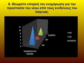 8. Θεωρείτε επαρκή την ενημέρωση για την
προστασία του νέου από τους κινδύνους του
Internet;
 
