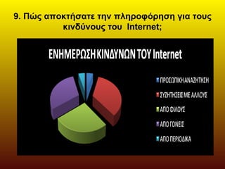 9. Πώς αποκτήσατε την πληροφόρηση για τους
κινδύνους του Internet;
 
