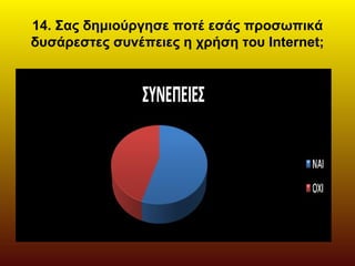 14. Σας δημιούργησε ποτέ εσάς προσωπικά
δυσάρεστες συνέπειες η χρήση του Internet;
 