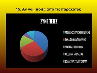 15. Aν ναι, ποιές από τις παρακάτω;
 
