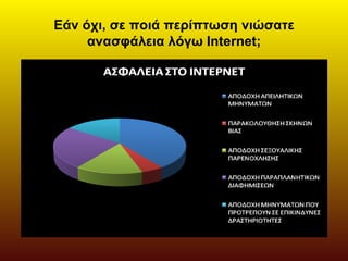 Εάν όχι, σε ποιά περίπτωση νιώσατε
ανασφάλεια λόγω Internet;
 