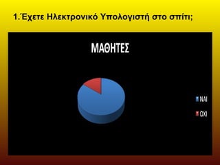 1.Έχετε Ηλεκτρονικό Υπολογιστή στο σπίτι;
 