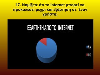 17. Νομίζετε ότι το Internet μπορεί να
προκαλέσει μέχρι και εξάρτηση σε έναν
χρήστη;
 