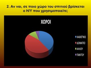 2. Αν ναι, σε ποιο χώρο του σπιτιού βρίσκεται
ο Η/Υ που χρησιμοποιείτε;
 