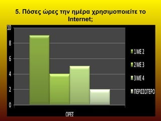 5. Πόσες ώρες την ημέρα χρησιμοποιείτε το
Internet;
 