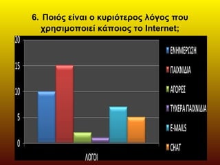 6. Ποιός είναι ο κυριότερος λόγος που
χρησιμοποιεί κάποιος το Ιnternet;
 