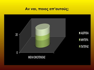 Αν ναι, ποιος απ’αυτούς;
 