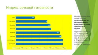 Индекс сетевой готовности
6
6
5.8
5.6
4.5
4.4
4
2.4
СИНГАПУР
ФИНЛЯНДИЯ
ШВЕЦИЯ
ЯПОНИЯ
РОССИЯ
ПОЛЬША
УКРАИНА
ЧАД
Сингапур Финляндия Швеция Япония Россия Польша Украина Чад
Данный показатель
характеризует
уровень развития
информационно-
коммуникационных
технологий в
стране.
Украина находится
на 71 позиции по
состоянию на 2014
год. С результатом
в 4 пункта Украина
значительно
отстаёт от развитых
 