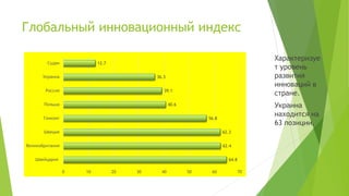 Глобальный инновационный индекс
64.8
62.4
62.3
56.8
40.6
39.1
36.3
12.7
0 10 20 30 40 50 60 70
Швейцария
Великобритания
Швеция
Гонконг
Польша
Россия
Украина
Судан
Характеризуе
т уровень
развития
инноваций в
стране.
Украина
находится на
63 позиции.
 