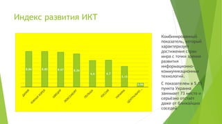 Индекс развития ИКТ
8.86 8.85 8.67 8.26
6.6 6.7
5.15
0.96
Комбинированный
показатель, который
характеризует
достижения стран
мира с точки зрения
развития
информационно-
коммуникационных
технологий.
С показателем в 5,15
пункта Украина
занимает 73 место и
серьёзно отстаёт
даже от ближайших
соседей
 