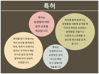특허
특허는
발명품에 대한
법적 보호를
제공합니다.
특허를 통해 발명가는
발명품을 대중에 공개할 때
타인이 특허로 보호받는
발명품을 만들거나
이용하거나 판매할 수
없도록 재산권을 갖게
됩니다.
특허를 받기 위해서는
여러 요건을 충족해야
하며, 특허가 보장하는
권리는 국가마다 해당
국가의 법규 및 국제
협약에 따라 상당히
다양합니다.
특허는
국제적이거나
보편적인 것이
아니라 해당
국가 내에서만
적용됩니다
 