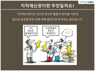 짶적재산권이란 무엇일까요?
짶적재산권이란 인간의 정신적 활동의 창조물 가운데
법으로 보호할 만한 것에 대해 법적으로 부여되는 권리입니다.
나의
새로운
발명품이야!
내 발명품과
똑같이
생겼잖아?
 