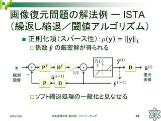 Ԫ}νⷨ ` ISTA
Rsˣ铂르ꥺࣩ
? t헣ѩ`ԣ? ? = ? 1
?S ? ΅ܽ⤬ä
?եȿs˄Iһ㻯Ҋʤ
2015/1/30 ձѧ 26 ե`ȩ` 32
??
?
?
?
Qy

? ?
? ?
? ? ?(??1)
+ + ?
?(?)
?(?)
Ԫ

? 1/?
?(??1)
 