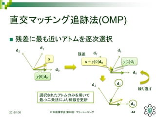 ֱޥå׷E(OMP)
? вȥxk
2015/1/30 ձѧ 26 ե`ȩ` 44
?0
?1
?2
?0
?1
?2
?[0]?0
?
?0
?1?2
? ? ? 0 ?0
в
?[1]?1
xk줿ȥΤߤä
С\ˤS
R귵
 