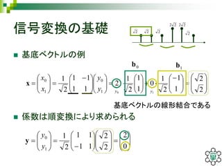 信号変換の基礎
 基底ベクトルの例
 係数は順変換により求められる




























0
2
2
2
11
11
2
1
1
0
y
y
y
2 2 2 2
22
  






























 







2
2
1
1
2
1
0
1
1
2
1
2
11
11
2
1
101
0
1
0
yyy
y
x
x
x
0b 1b
基底ベクトルの線形結合である
22
 