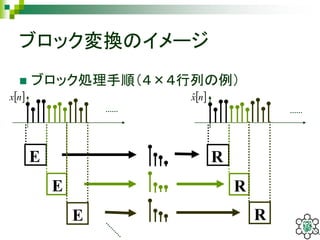 ブロック変換のイメージ
 ブロック処理手順（４×４行列の例）
 nx  nxˆ
E
E
E
R
R
R
 