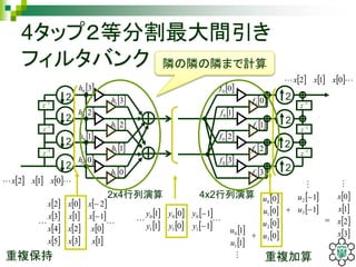 4タップ２等分割最大間引き
フィルタバンク
 30h
 10h
 00h
 20h
2
 31h
 11h
 01h
 21h
 00f
 01f
 20f
 30f
 10f
 21f
 31f
 11f
2
2
2 2
2
2
2
     
     
     
     

135
024
113
202
xxx
xxx
xxx
xxx


      012 xxx
     
     

101
101
111
000


yyy
yyy
2x4行列演算 4x2行列演算  
 1
1
3
2


u
u

 
 
 
 0
0
0
0
3
2
1
0
u
u
u
u
 
 

1
1
1
0
u
u
      012 xxx


重複保持 重複加算
 
 
 
 3
2
1
0
x
x
x
x


1
z
1
z
1
z
1
z
1
z
1
z
隣の隣の隣まで計算
 