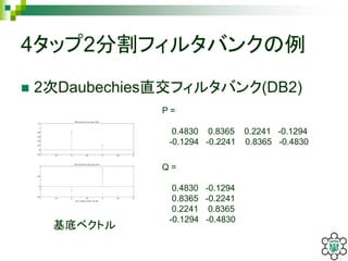 4タップ2分割フィルタバンクの例
 2次Daubechies直交フィルタバンク(DB2)
1 1.5 2 2.5 3 3.5 4
-0.2
0
0.2
0.4
0.6
0.8
1
1.2
Reconstruction low-pass filter
1 1.5 2 2.5 3 3.5 4
-0.5
0
0.5
1
Reconstruction high-pass filter
The synthesis filters for db2
基底ベクトル
P =
0.4830 0.8365 0.2241 -0.1294
-0.1294 -0.2241 0.8365 -0.4830
Q =
0.4830 -0.1294
0.8365 -0.2241
0.2241 0.8365
-0.1294 -0.4830
 