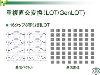 重複直交変換（LOT/GenLOT)
 16タップ8等分割LOT
0 5 10 15
-0.5
0
0.5
n (samples)
振幅
Impulse 応答
0 5 10 15
-0.5
0
0.5
n (samples)
振幅
Impulse 応答
0 5 10 15
-0.5
0
0.5
n (samples)
振幅
Impulse 応答
0 5 10 15
-0.5
0
0.5
n (samples)
振幅
Impulse 応答
0 5 10 15
-0.5
0
0.5
n (samples)
振幅
Impulse 応答
0 5 10 15
-0.5
0
0.5
n (samples)
振幅
Impulse 応答
0 5 10 15
-0.5
0
0.5
n (samples)
振幅
Impulse 応答
0 5 10 15
-0.5
0
0.5
n (samples)
振幅
Impulse 応答
基底ベクトル 基底画像
 