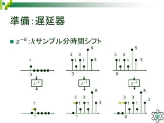 準備：遅延器
 𝑧−𝑘
：𝑘サンプル分時間シフト
3
1
3
1
5
3
3
1
3
1
5
3
3
1
3
1
5
3
3
1
3
1
5
3
1
1
𝑧−1 𝑧−1 𝑧−2
0 0 0
1 1 2
 