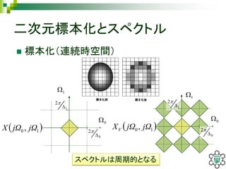  標本化（連続時空間）
二次元標本化とスペクトル
1
0
 10 , jΩjΩXV
0
2


1
2


スペクトルは周期的となる
1
0
 10 , jΩjΩX
0
2


1
2


 