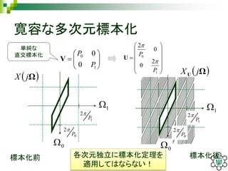 寛容な多次元標本化
 ΩjX
0
2
P

1
2
P

1
0
2
P

1
2
P

1
0
 ΩU jX
0
標本化前 標本化後







1
0
0
0
P
P
V













1
0
2
0
0
2
P
P


U
各次元独立に標本化定理を
適用してはならない！
単純な
直交標本化
 