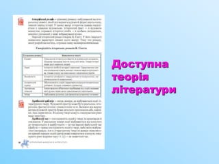 Доступна
теорія
літератури
 