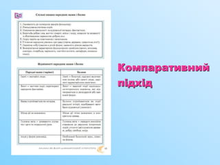 Компаративний
підхід
 