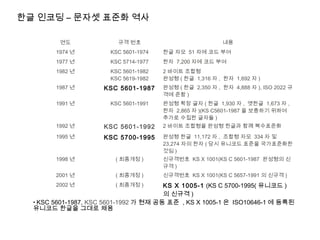 한글 인코딩 – 문자셋 표준화 역사
연도 규격 번호 내용
1974 년 KSC 5601-1974 한글 자모 51 자에 코드 부여
1977 년 KSC 5714-1977 한자 7,200 자에 코드 부여
1982 년 KSC 5601-1982
KSC 5619-1982
2 바이트 조합형
완성형 ( 한글 1,316 자 , 한자 1,692 자 )
1987 년 KSC 5601-1987 완성형 ( 한글 2,350 자 , 한자 4,888 자 ), ISO 2022 규
격에 준함 )
1991 년 KSC 5601-1991 완성형 확장 글자 ( 한글 1,930 자 , 옛한글 1,673 자 ,
한자 2,865 자 )(KS C5601-1987 을 보충하기 위하여
추가로 수집한 글자들 )
1992 년 KSC 5601-1992 2 바이트 조합형을 완성형 한글과 함께 복수표준화
1995 년 KSC 5700-1995 완성형 한글 11,172 자 , 조합형 자모 334 자 및
23,274 자의 한자 ( 당시 유니코드 표준을 국가표준화한
것임 )
1998 년 ( 최종개정 ) 신규격번호 KS X 1001(KS C 5601-1987 완성형의 신
규격 )
2001 년 ( 최종개정 ) 신규격번호 KS X 1001(KS C 5657-1991 의 신규격 )
2002 년 ( 최종개정 ) KS X 1005-1 (KS C 5700-1995( 유니코드 )
의 신규격 )
• KSC 5601-1987, KSC 5601-1992 가 현재 공동 표준 , KS X 1005-1 은 ISO10646-1 에 등록된
유니코드 한글을 그대로 채용
 