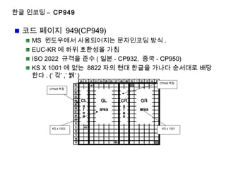 KS x 1003 KS x 1001
CP949 확장
CP949 확장
한글 인코딩 – CP949
코드 페이지 949(CP949)
MS 윈도우에서 사용되어지는 문자인코딩 방식 .
EUC-KR 에 하위 호환성을 가짐
ISO 2022 규격을 준수 ( 일본 - CP932, 중국 - CP950)
KS X 1001 에 없는 8822 자의 현대 한글을 가나다 순서대로 배당
한다 . (‘ 갘’ ,’ 뷁’ )
 