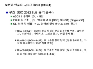 일본어 인코딩 -JIS X 0208 (94x94)
구조 (ISO 2022 8bit 규격 준수 )
ASCII 1 바이트 (GL = G0)
2 바이트 구조 , (GL 영역에 맵핑 [CCS] GL=G1) [Single shift]
GL 영역 각 행들 (= GL 영역의 첫째 바이트 x 94 문자 )
 Row 1-8(0x21 ~ 0x28): 한자가 아닌 문자들 ( 문장 부호 , 그림 문
자 , 히라가나 , 가타카나 , 그리스 문자 , 키릴 문자 등 )
 Row16-31(0x30 ~ 0x4F): 제 1 수준 한자 영역 ( 발음 순서대로 , 가
장 많이 사용되는 2965 자를 추림 )
 Row32-68(0x50 ~ 0x74): 제 2 수준 한자 영역 ( 발음 순서대로 , 그
다음 많이 사용되는 3390 자를 추림 )
 