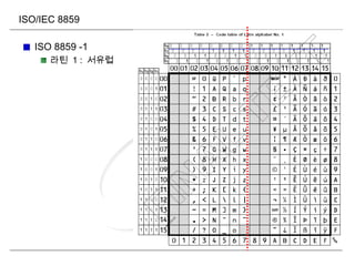 ISO/IEC 8859
ISO 8859 -1
라틴 1 : 서유럽
 