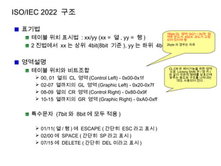 ISO/IEC 2022 구조
표기법
테이블 위치 표시법 : xx/yy (xx = 열 , yy = 행 )
2 진법에서 xx 는 상위 4bit(8bit 기준 ), yy 는 하위 4bit
영역설명
테이블 위치와 비트조합
 00, 01 열의 CL 영역 (Control Left) - 0x00-0x1f
 02-07 열까지의 GL 영역 (Graphic Left) - 0x20-0x7f
 08-09 열의 CR 영역 (Control Right) - 0x80-0x9f
 10-15 열까지의 GR 영역 (Graphic Right) - 0xA0-0xff
특수문자 (7bit 와 8bit 에 모두 적용 )
 01/11( 열 / 행 ) 에 ESCAPE ( 간단히 ESC 라고 표시 )
 02/00 에 SPACE ( 간단히 SP 라고 표시 )
 07/15 에 DELETE ( 간단히 DEL 이라고 표시 )
CL,CR 은 제어기능을 위한 영역
으로 Locking Shift( 한 / 영 키 )
와 같이 자판의 형태를 상호간에
맞추는 용도와 구조를 나타내는
데도 사용되어 진다 .
1Byte GL 영역 0x21 ~ 0x7E 영
역은 반드시 ASCII 코드가 고정
되어 있어야 함
2byte 의 경우는 자유
 